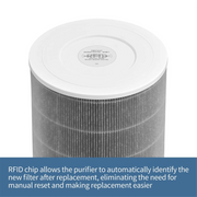 Air Purifier Filter for Xiaomi Mi Models 1,2,2S,2C,2H,3,3C,3H & Pro_Y80A