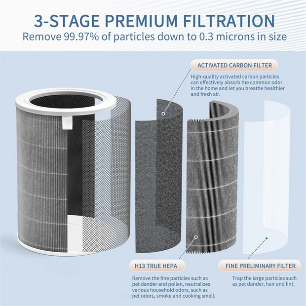 Air Purifier Filter for Xiaomi Mi Models 1,2,2S,2C,2H,3,3C,3H & Pro_Y80A