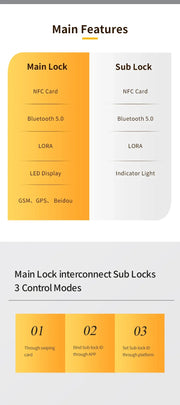 Fleet Manage Gateway GPS Track GSM LTE SMS Intelligent Padlock Smart E Lock