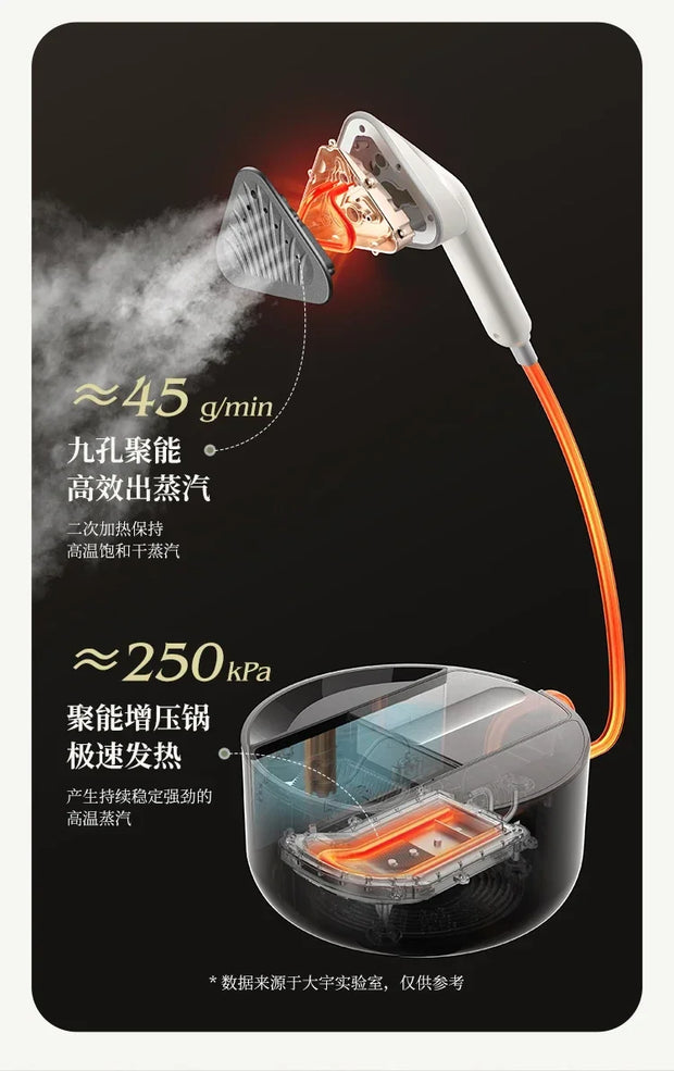 220V Garment Steamer  New Model Portable Handheld Steam Iron with Small Round Box for Home and Commercial Use