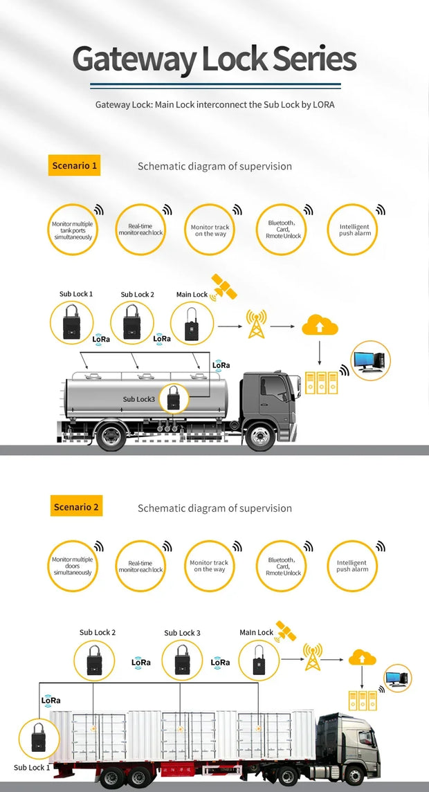 Fleet Manage Gateway GPS Track GSM LTE SMS Intelligent Padlock Smart E Lock