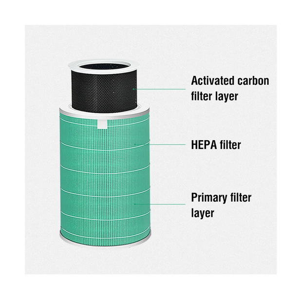 Air Purifier Filter Replacement for Air Purifier 2 2C 2H 2S 3 3C 3H Pro HEPA Carbon Filter with RFID Chip Green