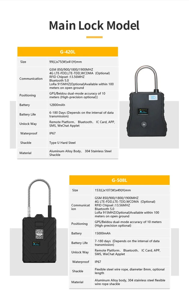 Fleet Manage Gateway GPS Track GSM LTE SMS Intelligent Padlock Smart E Lock