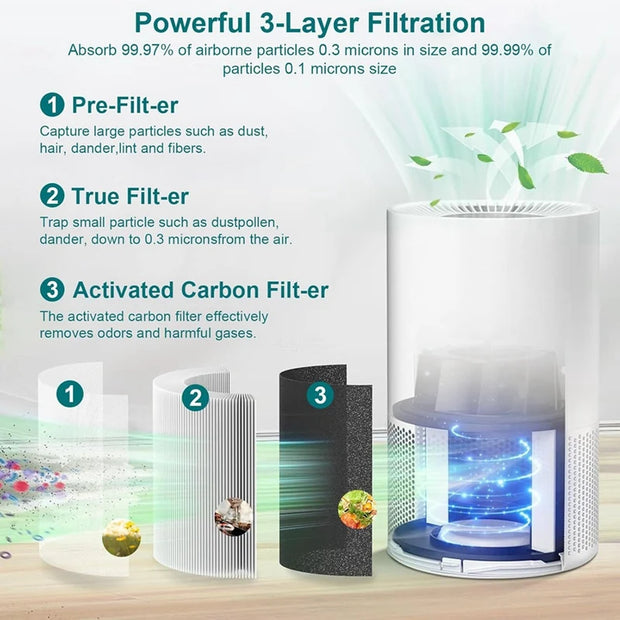 AP-S0610L Air Filter Replacement  For Mooka AP-S0610L  Air Purifier 3-IN-1 Filter High-Efficiency Activated Carbon Filter