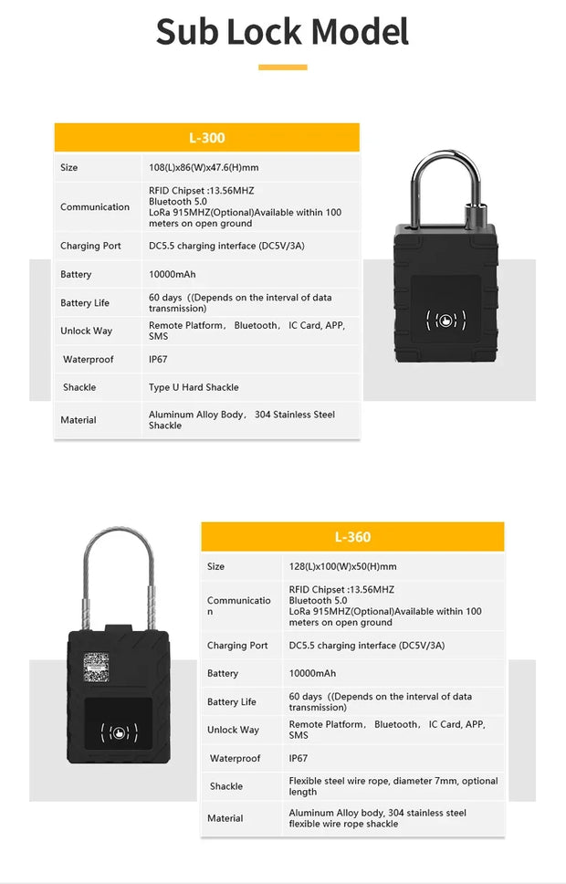 Fleet Manage Gateway GPS Track GSM LTE SMS Intelligent Padlock Smart E Lock